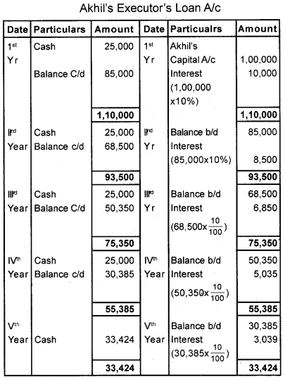 Plus Two Accountancy AFS Previous Year Question Paper March 2018, 11