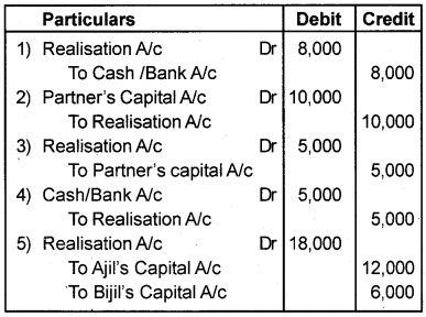 Plus Two Accountancy AFS Previous Year Question Paper March 2018, 12