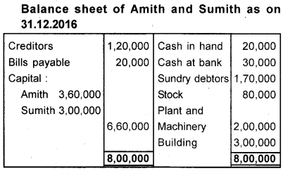 Plus Two Accountancy AFS Previous Year Question Paper March 2018, 13