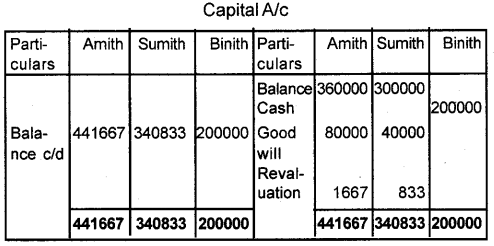 Plus Two Accountancy AFS Previous Year Question Paper March 2018, 15