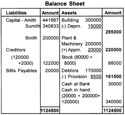 Plus Two Accountancy AFS Previous Year Question Paper March 2018, 16