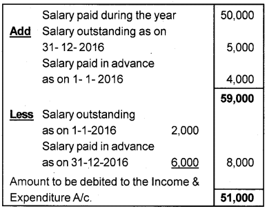 Plus Two Accountancy AFS Previous Year Question Paper March 2018, 2