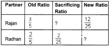 Plus Two Accountancy AFS Previous Year Question Paper March 2019, 1