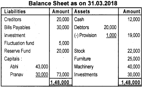 Plus Two Accountancy AFS Previous Year Question Paper March 2019, 10