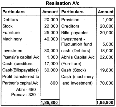 Plus Two Accountancy AFS Previous Year Question Paper March 2019, 11