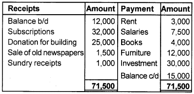 Plus Two Accountancy AFS Previous Year Question Paper March 2019, 12