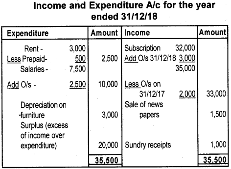 Plus Two Accountancy AFS Previous Year Question Paper March 2019, 13