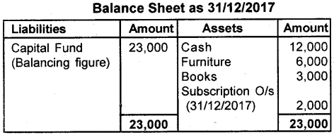 Plus Two Accountancy AFS Previous Year Question Paper March 2019, 14