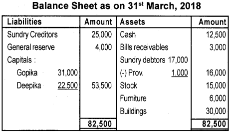 Plus Two Accountancy AFS Previous Year Question Paper March 2019, 15