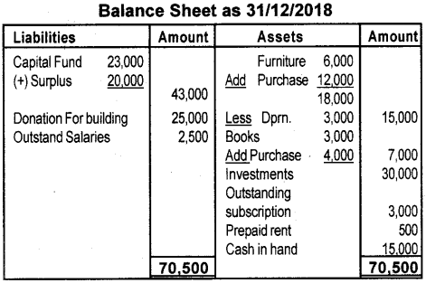 Plus Two Accountancy AFS Previous Year Question Paper March 2019, 16