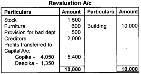 Plus Two Accountancy AFS Previous Year Question Paper March 2019, 17