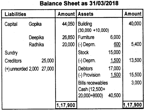 Plus Two Accountancy AFS Previous Year Question Paper March 2019, 19