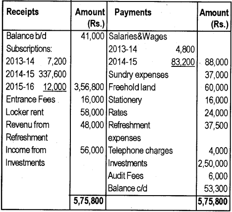 Plus Two Accountancy Chapter Wise Previous Questions Chapter 1 Accounting for Not For Profit Organisation 10