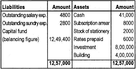 Plus Two Accountancy Chapter Wise Previous Questions Chapter 1 Accounting for Not For Profit Organisation 14