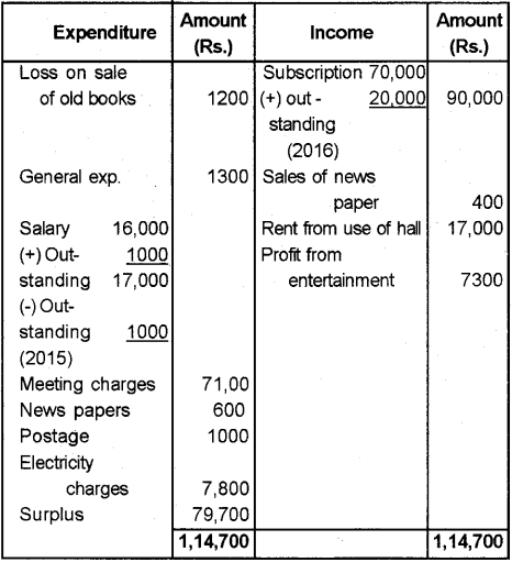 Plus Two Accountancy Chapter Wise Previous Questions Chapter 1 Accounting for Not For Profit Organisation 16