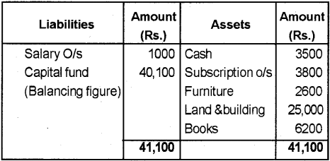 Plus Two Accountancy Chapter Wise Previous Questions Chapter 1 Accounting for Not For Profit Organisation 17