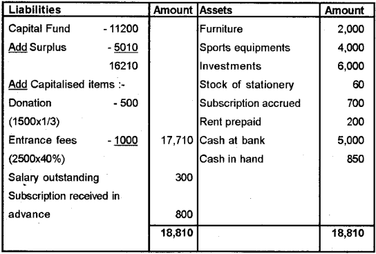 Plus Two Accountancy Chapter Wise Previous Questions Chapter 1 Accounting for Not For Profit Organisation 2