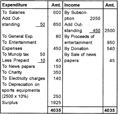 Plus Two Accountancy Chapter Wise Previous Questions Chapter 1 Accounting for Not For Profit Organisation 4