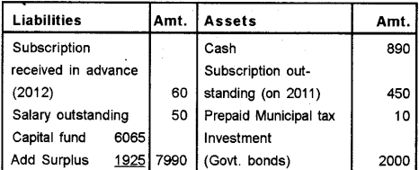 Plus Two Accountancy Chapter Wise Previous Questions Chapter 1 Accounting for Not For Profit Organisation 5