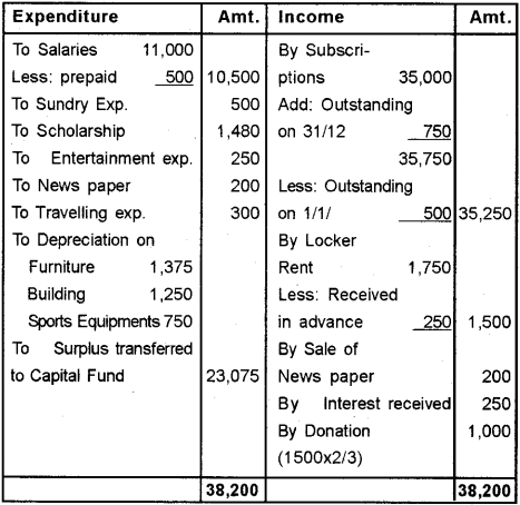 Plus Two Accountancy Chapter Wise Previous Questions Chapter 1 Accounting for Not For Profit Organisation 7