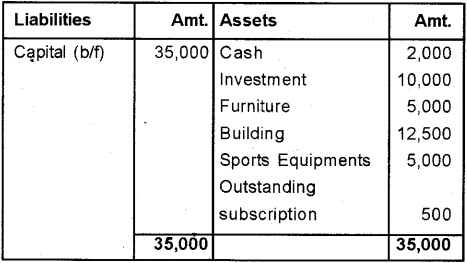 Plus Two Accountancy Chapter Wise Previous Questions Chapter 1 Accounting for Not For Profit Organisation 8