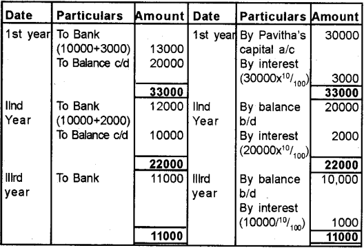 Plus Two Accountancy Chapter Wise Previous Questions Chapter 4 Reconstitution of a Partnership Firm Retirement Death of a Partner 1