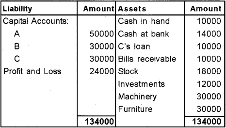 Plus Two Accountancy Chapter Wise Previous Questions Chapter 4 Reconstitution of a Partnership Firm Retirement Death of a Partner 10