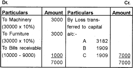 Plus Two Accountancy Chapter Wise Previous Questions Chapter 4 Reconstitution of a Partnership Firm Retirement Death of a Partner 12