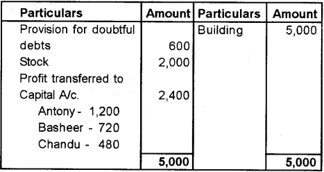 Plus Two Accountancy Chapter Wise Previous Questions Chapter 4 Reconstitution of a Partnership Firm Retirement Death of a Partner 14