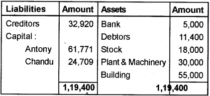 Plus Two Accountancy Chapter Wise Previous Questions Chapter 4 Reconstitution of a Partnership Firm Retirement Death of a Partner 16