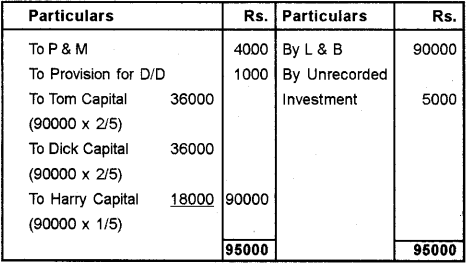 Plus Two Accountancy Chapter Wise Previous Questions Chapter 4 Reconstitution of a Partnership Firm Retirement Death of a Partner 19