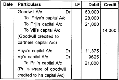 Plus Two Accountancy Chapter Wise Previous Questions Chapter 4 Reconstitution of a Partnership Firm Retirement Death of a Partner 2