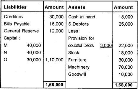 Plus Two Accountancy Chapter Wise Previous Questions Chapter 4 Reconstitution of a Partnership Firm Retirement Death of a Partner 21