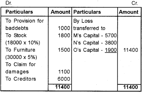 Plus Two Accountancy Chapter Wise Previous Questions Chapter 4 Reconstitution of a Partnership Firm Retirement Death of a Partner 22