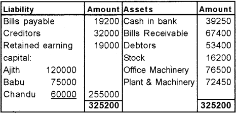 Plus Two Accountancy Chapter Wise Previous Questions Chapter 4 Reconstitution of a Partnership Firm Retirement Death of a Partner 25