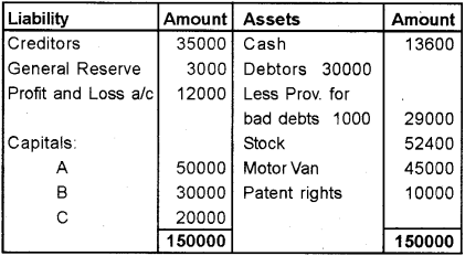 Plus Two Accountancy Chapter Wise Previous Questions Chapter 4 Reconstitution of a Partnership Firm Retirement Death of a Partner 31