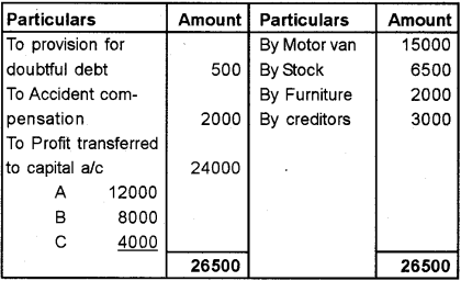 Plus Two Accountancy Chapter Wise Previous Questions Chapter 4 Reconstitution of a Partnership Firm Retirement Death of a Partner 32