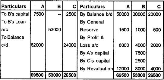 Plus Two Accountancy Chapter Wise Previous Questions Chapter 4 Reconstitution of a Partnership Firm Retirement Death of a Partner 33