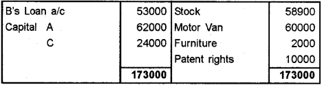 Plus Two Accountancy Chapter Wise Previous Questions Chapter 4 Reconstitution of a Partnership Firm Retirement Death of a Partner 35