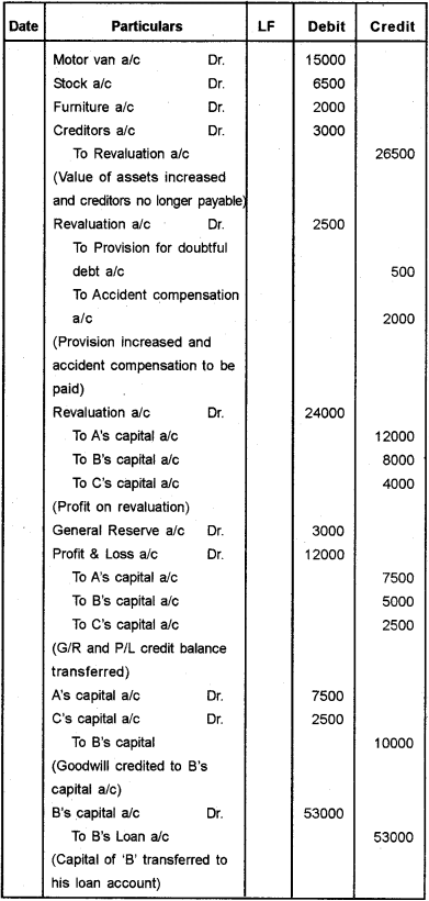 Plus Two Accountancy Chapter Wise Previous Questions Chapter 4 Reconstitution of a Partnership Firm Retirement Death of a Partner 36