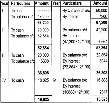 Plus Two Accountancy Chapter Wise Previous Questions Chapter 4 Reconstitution of a Partnership Firm Retirement Death of a Partner 38