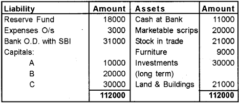 Plus Two Accountancy Chapter Wise Previous Questions Chapter 4 Reconstitution of a Partnership Firm Retirement Death of a Partner 39