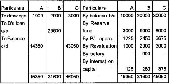 Plus Two Accountancy Chapter Wise Previous Questions Chapter 4 Reconstitution of a Partnership Firm Retirement Death of a Partner 42