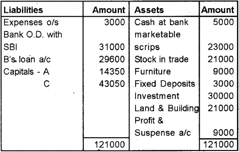 Plus Two Accountancy Chapter Wise Previous Questions Chapter 4 Reconstitution of a Partnership Firm Retirement Death of a Partner 43