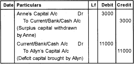 Plus Two Accountancy Chapter Wise Previous Questions Chapter 4 Reconstitution of a Partnership Firm Retirement Death of a Partner 9