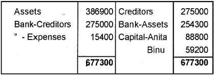 Plus Two Accountancy Chapter Wise Previous Questions Chapter 5 Dissolution of Partnership 1