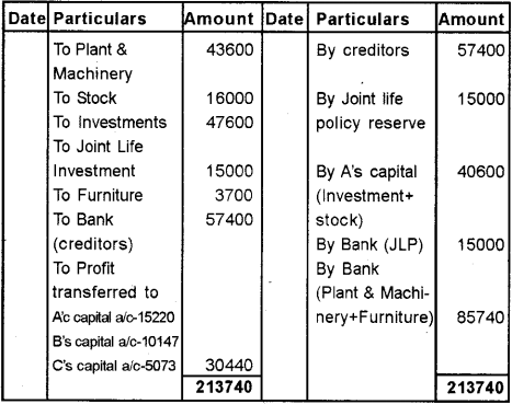 Plus Two Accountancy Chapter Wise Previous Questions Chapter 5 Dissolution of Partnership 10