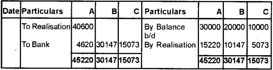 Plus Two Accountancy Chapter Wise Previous Questions Chapter 5 Dissolution of Partnership 11