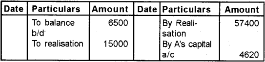 Plus Two Accountancy Chapter Wise Previous Questions Chapter 5 Dissolution of Partnership 12