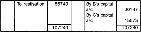 Plus Two Accountancy Chapter Wise Previous Questions Chapter 5 Dissolution of Partnership 13